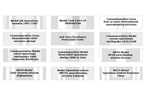 The medal ribbons on the SH-3D MM5003N '6-01' explained.